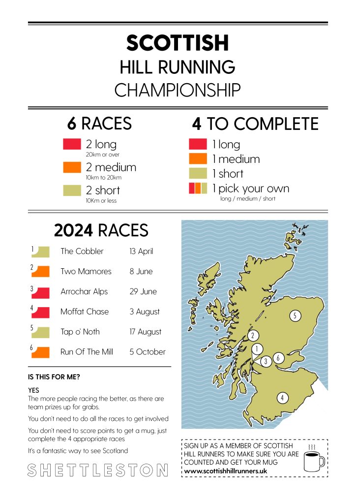 Hill races in Scotland this year